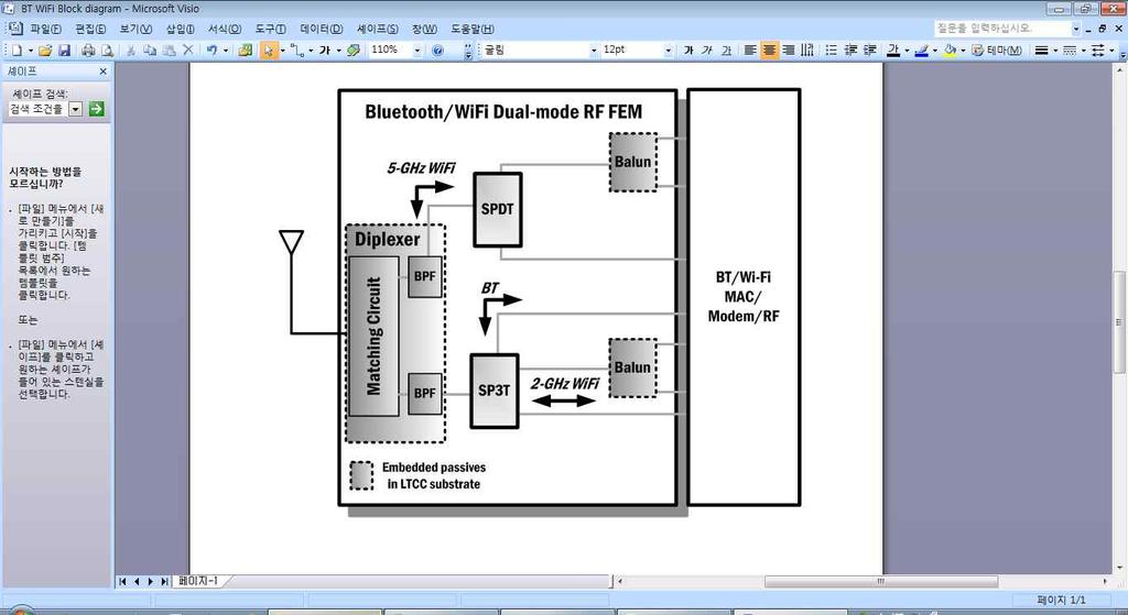 LTCC Bluetooth/WiFi (a) (a) Schematic 그림 1. Fig. 1. Block diagram of the proposed dual-mode RF FEM.