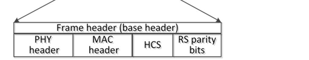 V. IEEE 802.15.3e PHY 기술 이번 절에서는 IEEE 802.15.3e Draft 4.0에 포함된 PHY 기술을 OOK PHY 중심으로 소개한다[5]. 1. HRCP-OOK PHY를 위한 Channelization (그림 8)은 HRCP-OOK PHY를 위한 channelization 을 나타낸 그림이다.