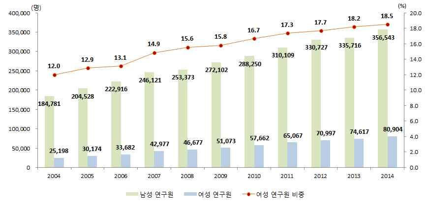 공공연구기관대학기업체합계 6,287(8.4% ) 80,904(18.