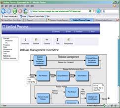 4. Tivoli ITSM Assessment Workshop > ITUP ITUP 는 best practice 에기반한 ITSM 프로세스의상세 documentation 을제공하며, 각프로세스와프로세스간의관계및역할등에대한정의가되어있습니다.