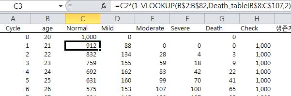 Parameter 입력 주기 (cycle) 에따라값이변할경우별도입력