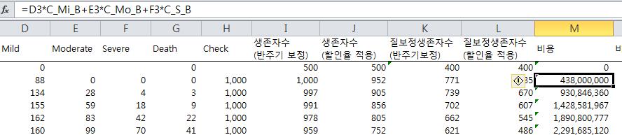 Outcome 입력 주기별효과및비용부여 반주기보정