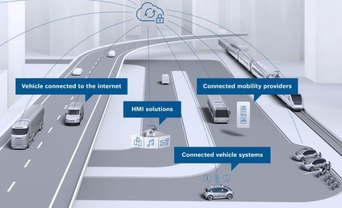 MaaS의등장을새로운시장진입의기회로보고 Mobility Service 신사업추진에박차.