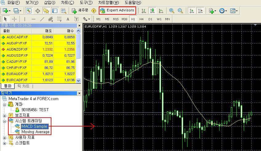2.2.3 자동매매프로그램의실행과확인 EA 는인디케이터의실행방법과동일하게왼쪽탐색기창에서실행할 EA