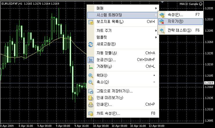 프로그램이정상적으로작동을한다면차트우측상단에다음과같이 EA 의이름과함께스마일마크가함께보여집니다. 스마일마크는 3 종류로현재의프로그램상태를나타냅니다. 예 ) 메타트레이더에기본적으로들어있는 Moving Average 라는 EA 를실행한 상태입니다.