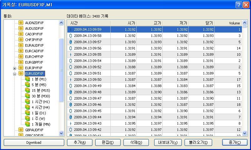 2.4 전략테스트 2.4.1 전력테스트란? 메타트레이더에서는과거의차트데이터를이용하여임의의기간동안의 EA 를테스트후결과를확인할수있는기능을지원해주고있습니다. 이기능을전략테스트라고하며이전략테스트를통해서과거의차트를실시간처럼움직이는것을확인하는것또한가능합니다. 2.4.2 전략테스트를위한준비 ( 데이터의확인 ) 전략테스트를위해선테스트할기간동안의과거데이터가필요합니다.