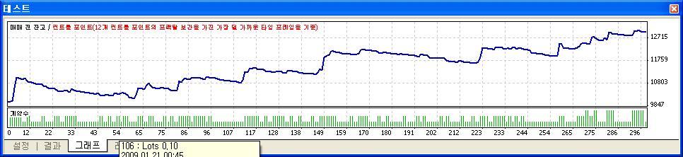 초기증거금셋팅, 매수 / 매도진입가능선택, EA 의변수값설정등을위한속성설정 11