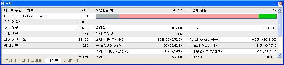 테스팅완료후의진입점및청산시점등차트로출력 13 시스템트레이딩수정, 최적화 : EA