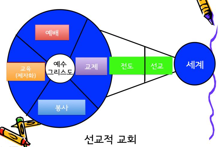 (4) 재정적으로는부유하고, 그재정을잘관리하는데치중한다. 교회의안전한지대 (Safety-zone) 를강조하며, 선교헌금의요청이오면조금씩도와준다.( 일부중국계교회의경우 ) (5) 교회가너무작아서아직선교를할수없다고생각한다. 사명보다생존에허덕인다. 하지만몇몇교회가모여서기도운동뿐아니라, 구체적인선교를할수도있다. (6) 교회가너무늙어버렸다.