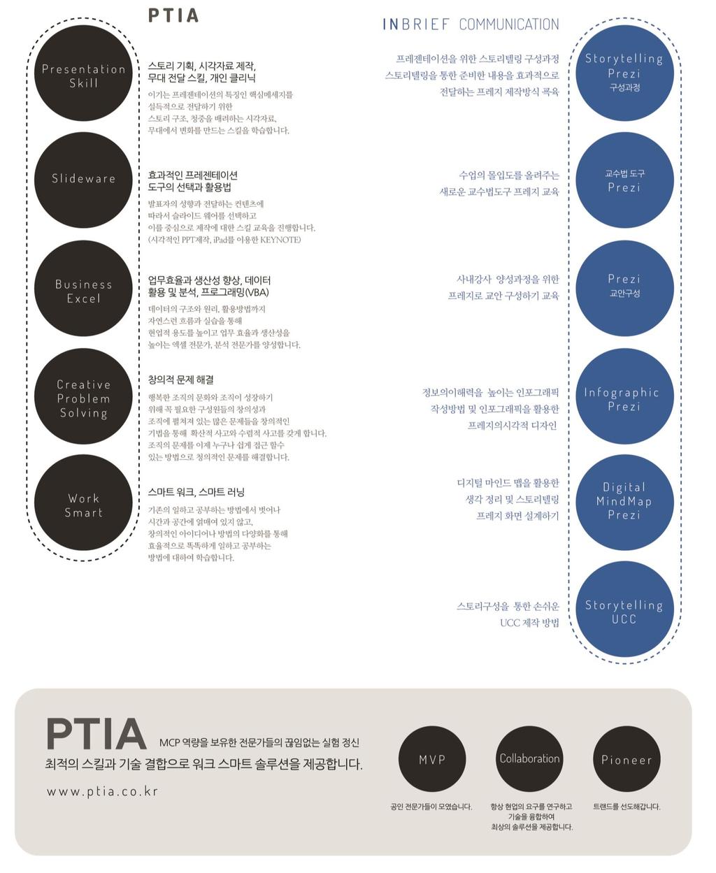 교육컨설팅전문 PTIA 와 INBRIEF 가함께합니다.