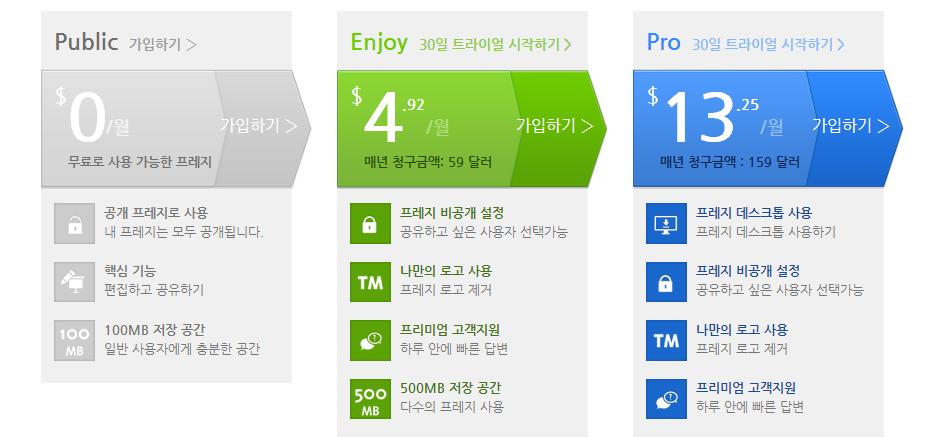 500MB O $159 2GB O (30일무료 ) 무료 500MB O $59 2GB O