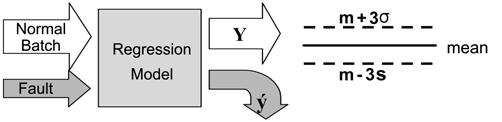 SVR p AT&T Bell l p Vapnik(1992)l p Support Vector Machine k vl p, l p n p p p pv l [6]. rp kp l p X o p eˆ nonlinear mapping Φp l l p p, e (2)m p o l marginp (hyperplane)p } p.