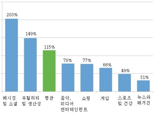 주간기술동향 2014. 3. 5.