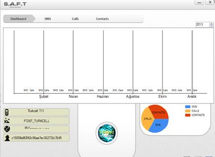 주간기술동향 2014. 3. 5. ( 그림 4) SAFT mobile forensics 의 Dashboard 탭화면 ( 그림 5) SAFT mobile forensics 의 SMS 6.