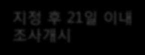 ㆍUSTR 은우선협상대상국지정후 30 일이내에제 301 조조사를개시하고, 조사개시후 6 개월이내에 불공정성