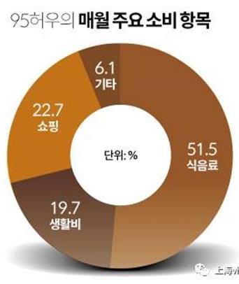 2. 중국소비시장큰손까다로운 20 대지갑이렇게연다 - 브랜드보다는품질, 품질보다는디자인 중국의소비수준향상과함께규모가급팽창하는가운데소비를견읶하는주력소비굮의저 ( 低 ) 연령화현상도빨라지고있다.