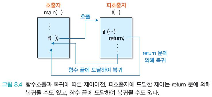 제어흐름예 main 함수에서 f