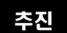 바이오인식종합인프라구축계획 ( 안 ) 중에 바이오인식정보시험센터 구축 /