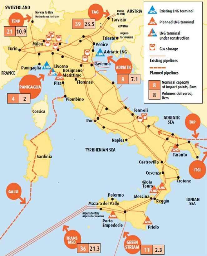 ㅇ전체가스수입규모에서 LNG가차지하는비중은 11% 이며, 대부분이알제리와카타르로부터들어옴. - 알제리 LNG는 Panigaglia LNG 터미널, 카타르 LNG는 Rovigo LNG 터미널을통해각각수입됨. - LNG도입터미널의건설허가절차가복잡해서신규사업이수차례연기된바있음. 해상에위치한 Livorno LNG 터미널 ( 설비용량 3.