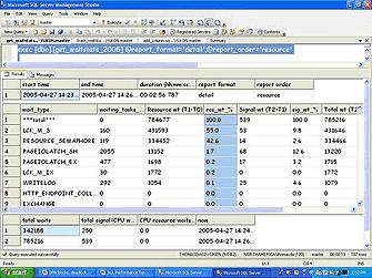 SQL Server 2005 성능문제해결 55 LOGMGR_RESERVE_APPEND 82 82000 1000 0 SLEEP_BPOOL_FLUSH 4948 28687 31 15 LCK_M_X 1 20000 20000 0 PAGEIOLATCH_SH 871 11718 140 15 PAGEIOLATCH_UP 755 9484 187 0 IO_COMPLETION