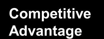 III. 기업전략과연구개발 _ 자원기반전략 기업경쟁력의생성 Competitive Advantage Basis for Superior Return Core Competence Foundation for Superior Competitive