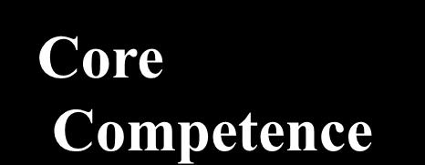 III. 기업전략과연구개발 _ 자원기반전략 Key Elements of Core Competence Distinctive and Superior to Competitors ( 경쟁자보다차별화되고우위에있어야 ) Core Competence