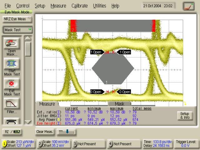 25Gbit/s 상향전송 Eye