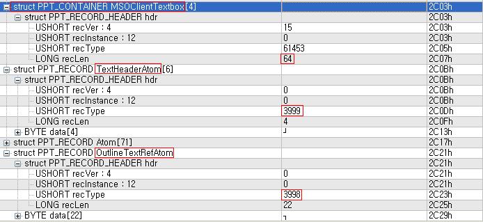 OutlineTextRefAtom(3998) - 슬라이드내에서해당문서에이미포함된텍스트를나타내는 데사용된다. [ 그림 1-17] 레코드공통구조 PowerPoint는 container 내에서 TextHeaderAtom을만나면해당텍스트를위한임시개체를할당한다. 다음 atom들은일반적으로이텍스트개체의콘텐츠를수정하는데사용된다.