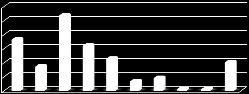 (3) 유형별악성코드배포수 유형 건수 비율 Trojan 27,073 26.2% Adware 18,522 17.9% AppCare 16,352 15.8% Dropper 11,729 11.4% Downloader 8,906 8.6% Joke 4,847 4.7% Win32/Virut 3,619 3.5% Spyware 982 1.