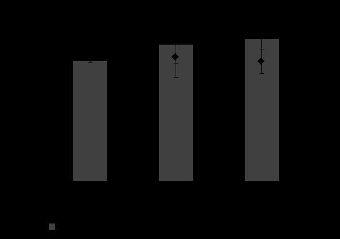 Figure 9.