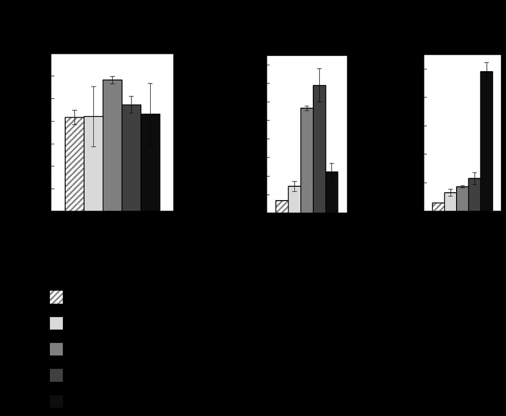 Figure 12.