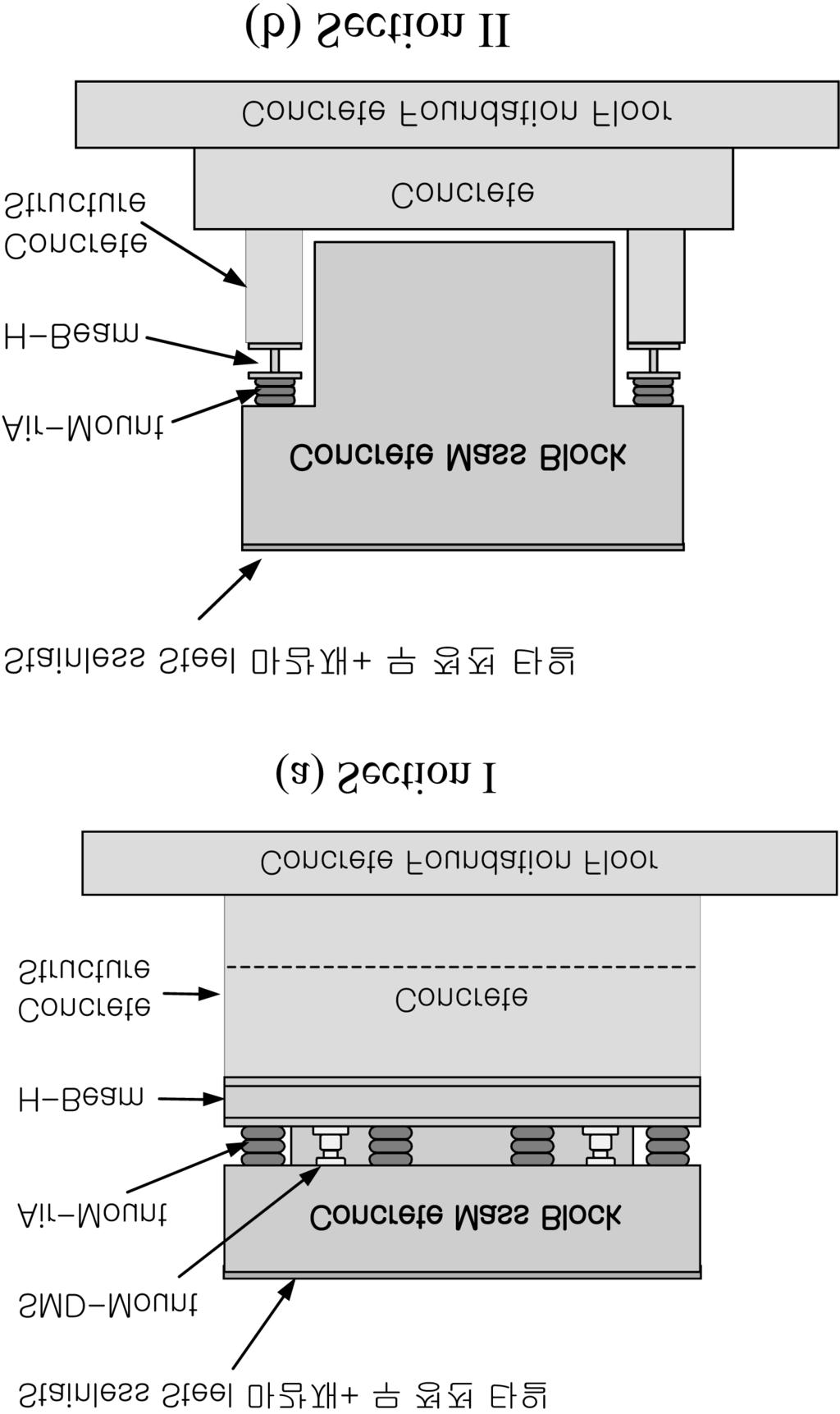 하나는초정밀측정 / 분석시스템의진동허용규제치 (floor allow-able vibration criteria) 이고다른하나는방진시스템의구조물동특성허용규제치 (structure allowable dynamic property criteria) 가있다.