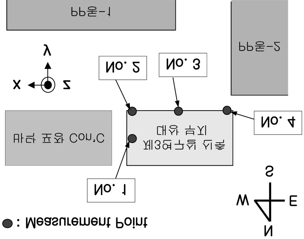 그러나우선적으로는내외부로기인하는진동이초정밀측정 / 분석시스템 ( 거리 1m/ 불확도 1nm) 의구조적인동적특성을표현하고있는진동허용규제치를만족해야한다. 진동허용규제치와구조물동특성허용규제치의목표설계치를만족할수있는방진시스템의개념도는 Fig. 5 와같다.