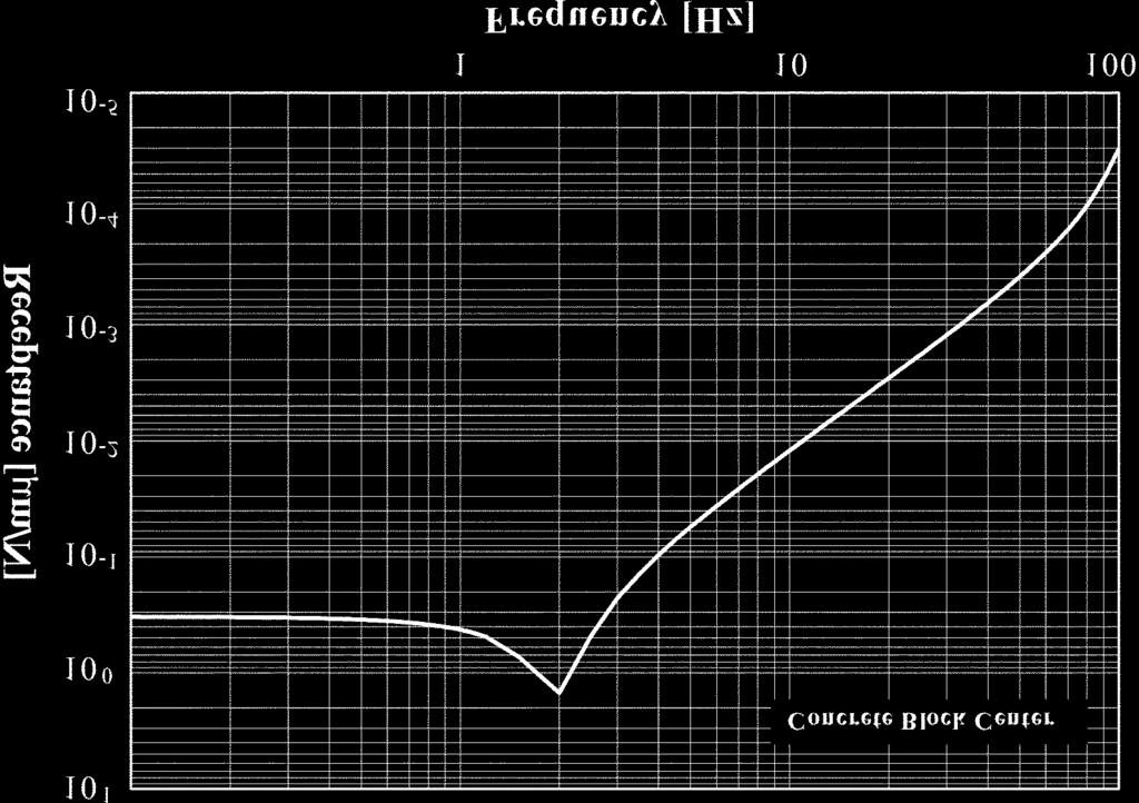 3490 [rms] 0.3636 0.4706 0.2468 OverAll [rms : µm] Direction 1.0617 0.9287 0.6199 Fig. 8. Modelling of floating seismic mass system. No. 2 0.9525 0.4047 0.4590 0.6735 0.2862 0.3246 1.5142 0.7151 0.