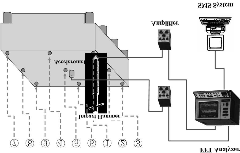 Dynamic stiffness criteria of Precision Measuring System. 4.