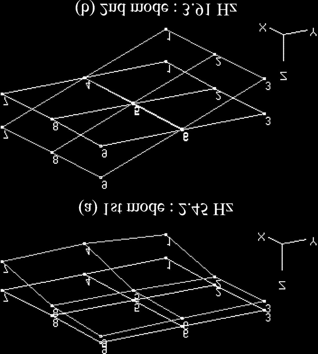 Floating seismic mass system 상단부분 9 지점에서수직방향 () 으로 point mobility(no.