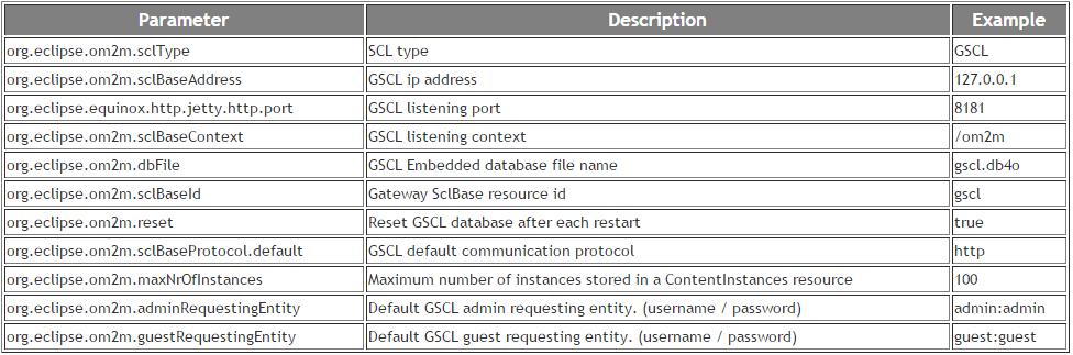 NSCL configuration 2.2.2 GSCL configure GSCL product가있는폴더로이동하여 configuration/config.