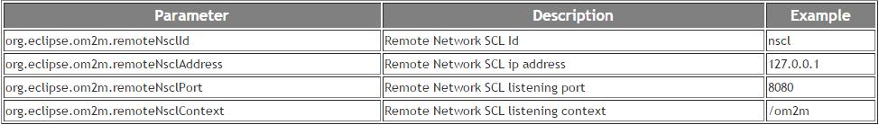 GSCL configuration GSCL configuration 파일은 GSCL 이인증되어야하는 remote NSCL 을명시하기위한 4 개의 추가적인