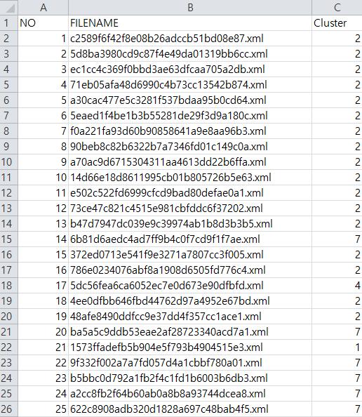 Word2Vec 방법으로분석하여, 악성코드를분류한다.