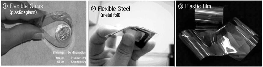 KIC News, Volume 11, No. 5, 2008 49 Figure 2. 유연성기판의종류. Figure 3. Schott 사의 flexible glass 및이를이용한 backplane.