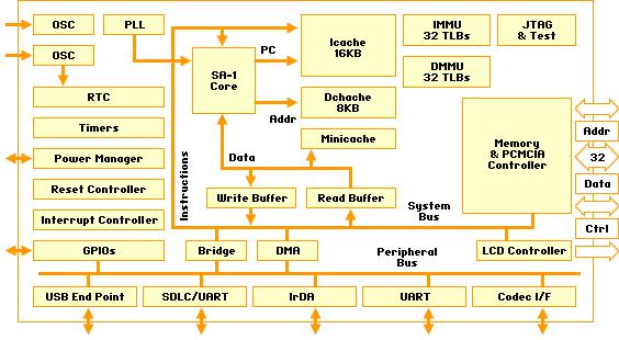 RISC