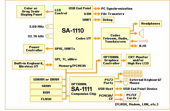 RISC