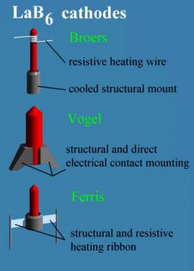 SEM 구성요소 (1) Vacuum system- Remove air molecules :