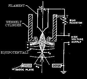 LaB 6 과같은희토류산화물높은열전자방출 Field emission cathode :