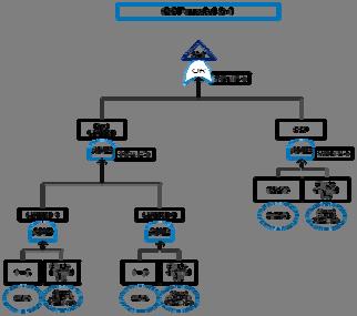 (Hazard Log, HL) 으로취합되어추적관리된다. 3.