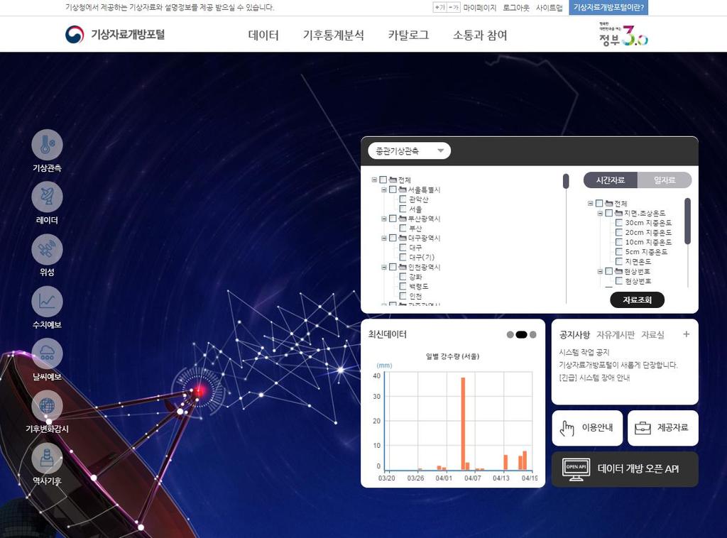 4.2 데이터 Open API (1/2) - 기상청에서서비스하는 Open API 목록을확읶하고싞청핛수있음 -