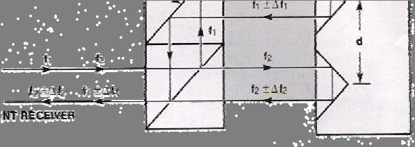(6) 레이저각도간섭계 Differential interferometer ΔL d 회전각 : θ = (ΔL: 경로 f 1 과f 2 의차이 ) 작은각도, 정밀측정 23 레이저각도간섭계 -