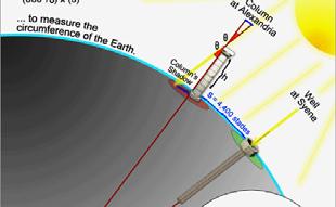 각도이야기 고대지구의크기측정 그리스 Eratosthenes 기원전 200 년경 알렉산드리아국립도서관장 하지날정오그림자관측 지구크기측정?