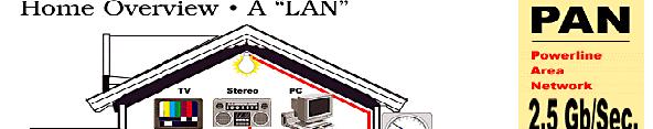 전자통신동향분석제 16 권 3 호 2001 년 6 월 Home Overview A LAN TV Stereo PC Appliance Security System Interface Telephone Meter To Cluster Electric Device Device pat. pend.