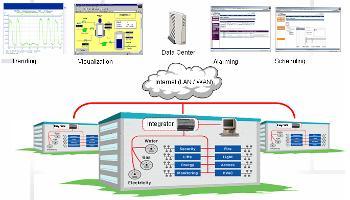 i.lon SmartServer 2.